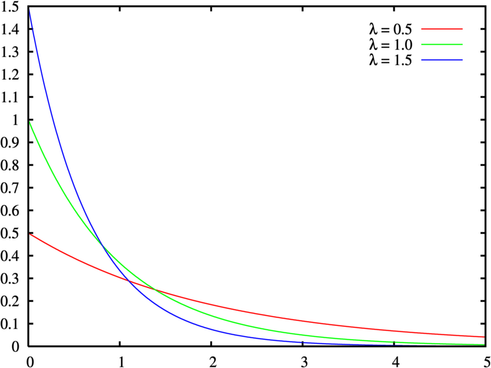 Exponential_distribution_pdf 1.png